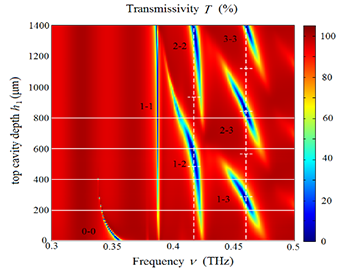 Non-destructive blood glucose detection terahertz technology(图3)