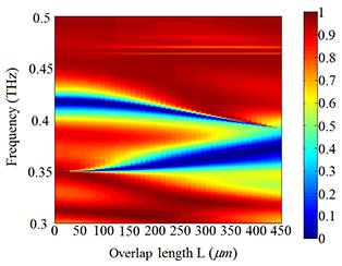 Terahertz waveguide cavity systems(图2)